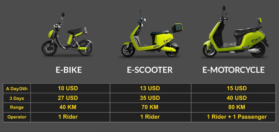 Green e-bike models and rental prices